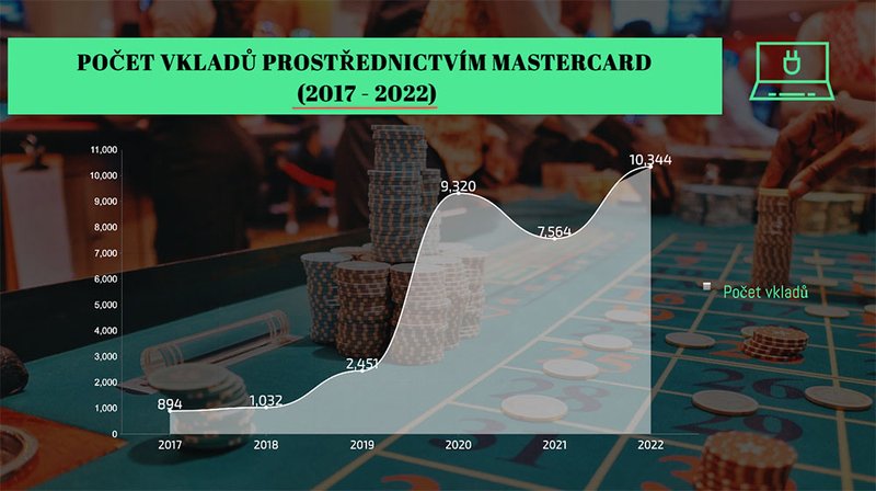 IVCRN recenze: Vše, co potřebujete vědět o TikiTaka - overview