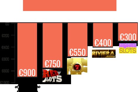 Bonus de bienvenue : Une porte d'entrée vers des gains potentiels, meilleur bonus de bienvenue casino